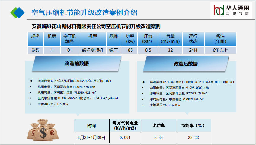 安徽皖維花山新材料有限責任公司空壓機節(jié)能升級改造案例